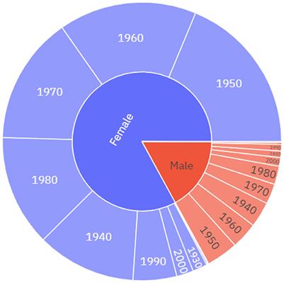 Introducing the keyconcept approach to the analysis of language: the case of regulation in COVID-19 diaries